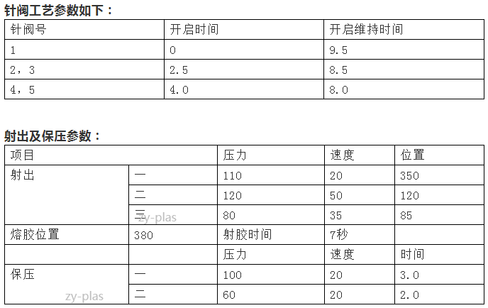 杨建宏 | 大牌空调『注塑加工』的实战案例
