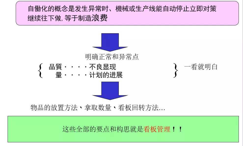 工厂看板管理,让管理看得见,执行有效果!