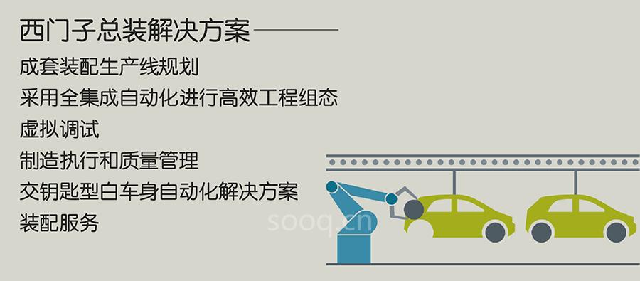 这些技术正在改变总装车间,你都了解吗?(振业注塑咨询)