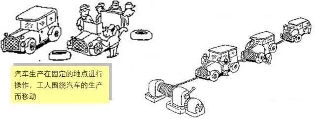 【注塑咨询】详解精益注塑里物流改善方法(仓储、工厂、包装……)