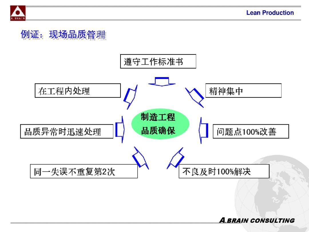 注塑品质管理,既是形象也是客户第一印象!(振业注塑)