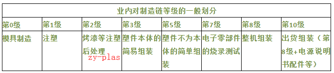 经典管理学“马掌效应”折射出注塑行业大问题！！！