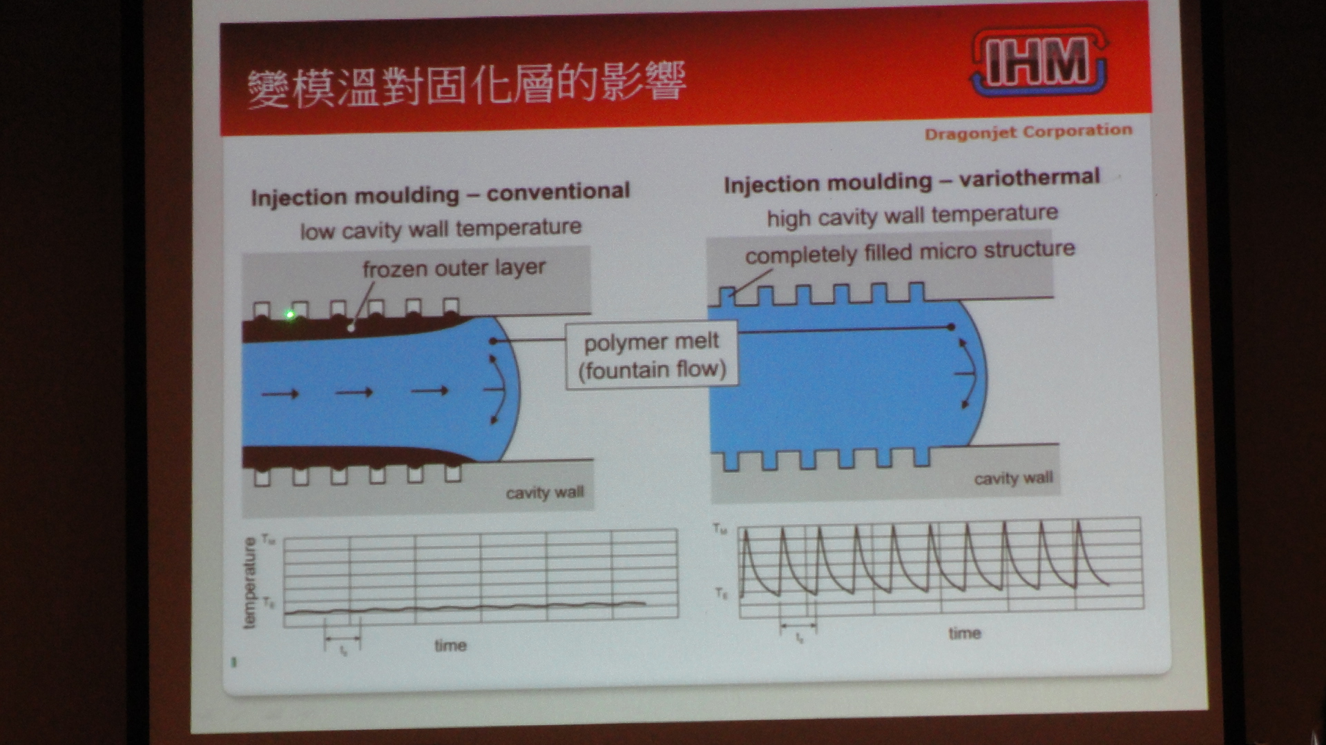 振业注塑咨询杨建宏老师参加moldex 3d公司举办的新技术展